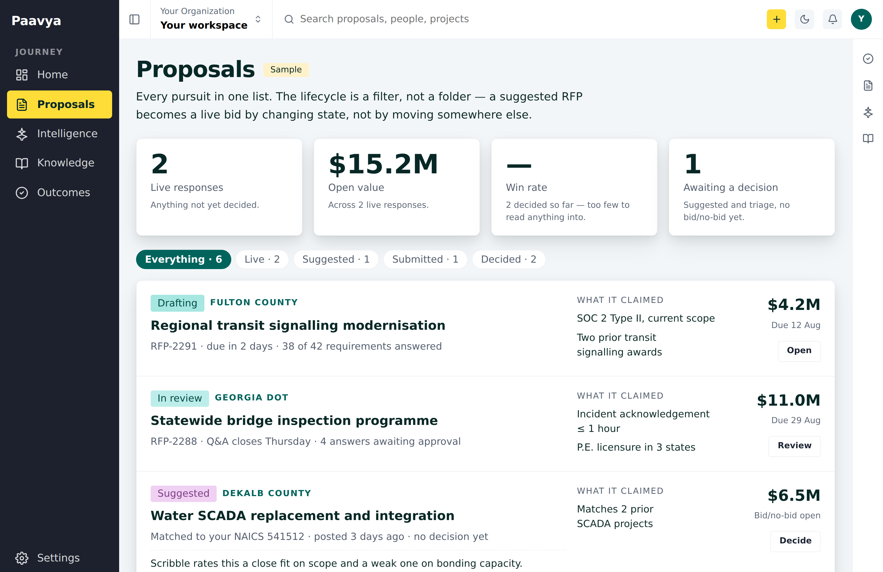 Paavya proposals — every bid, its stage and its owner in one pipeline
