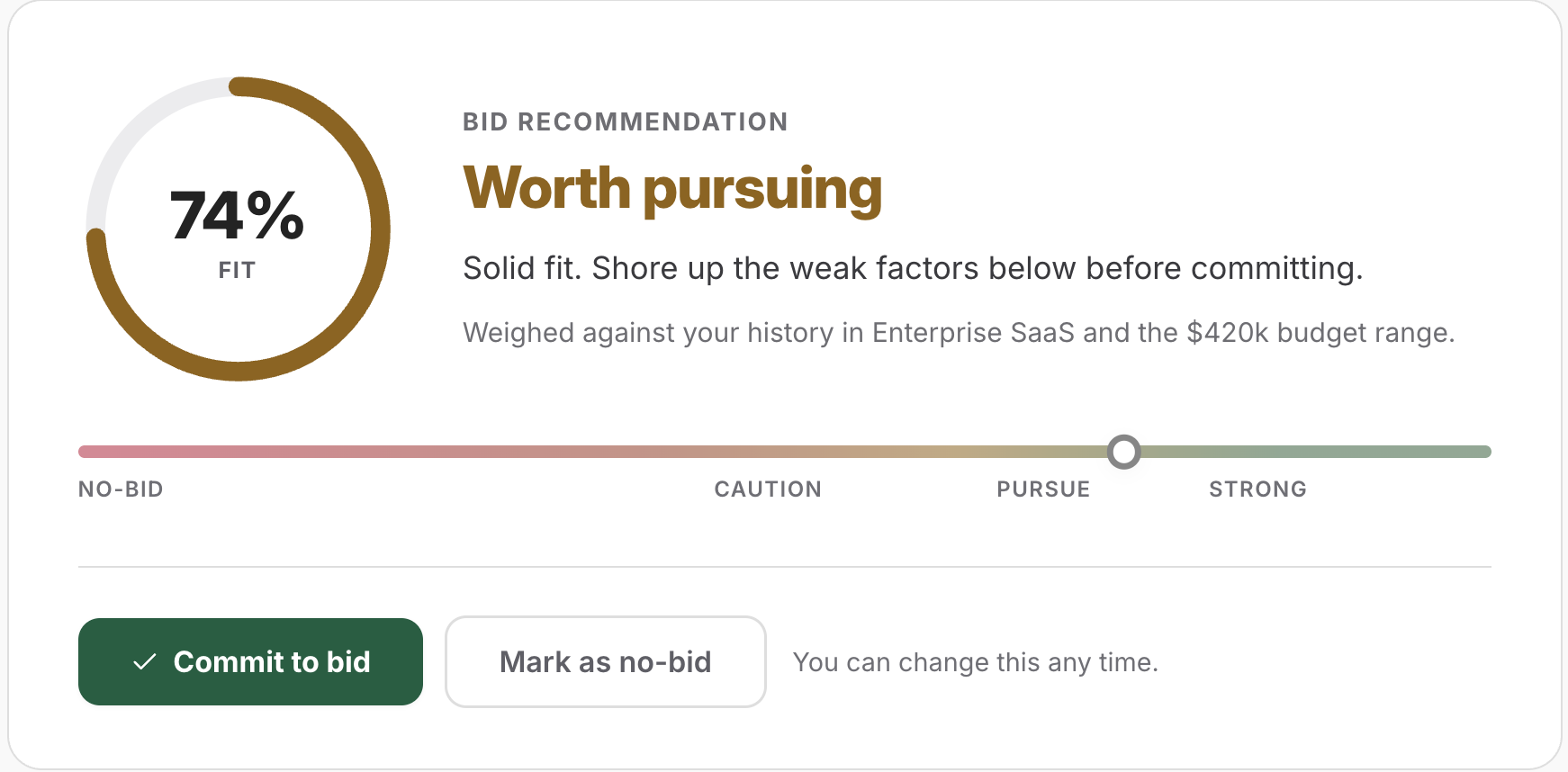 Bid recommendation — 74% fit, worth pursuing, commit to bid or mark as no-bid